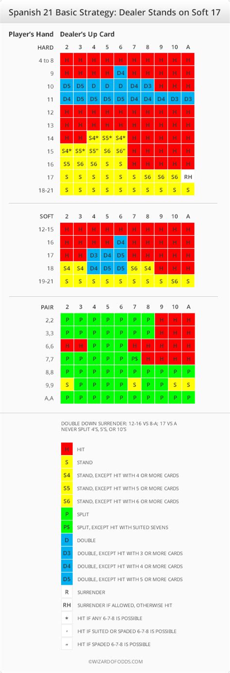 odds meaning in spanish|Odds in Spanish .